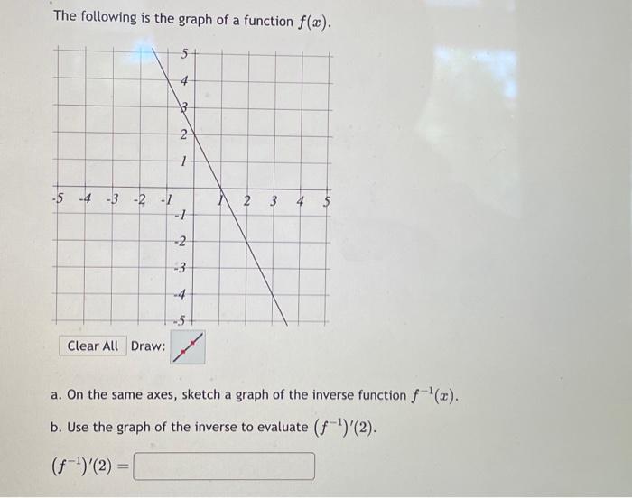 Solved The following is the graph of a function f(x). Draw: | Chegg.com