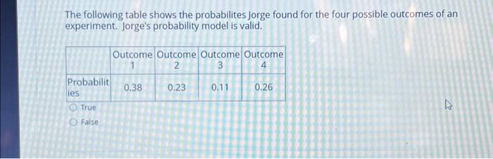 Solved The following table shows the probabilites Jorge | Chegg.com