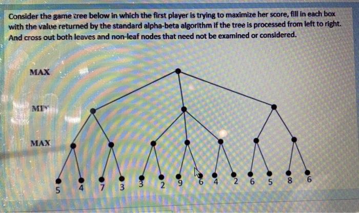 Solved Consider The Game Tree Below In Which The First | Chegg.com