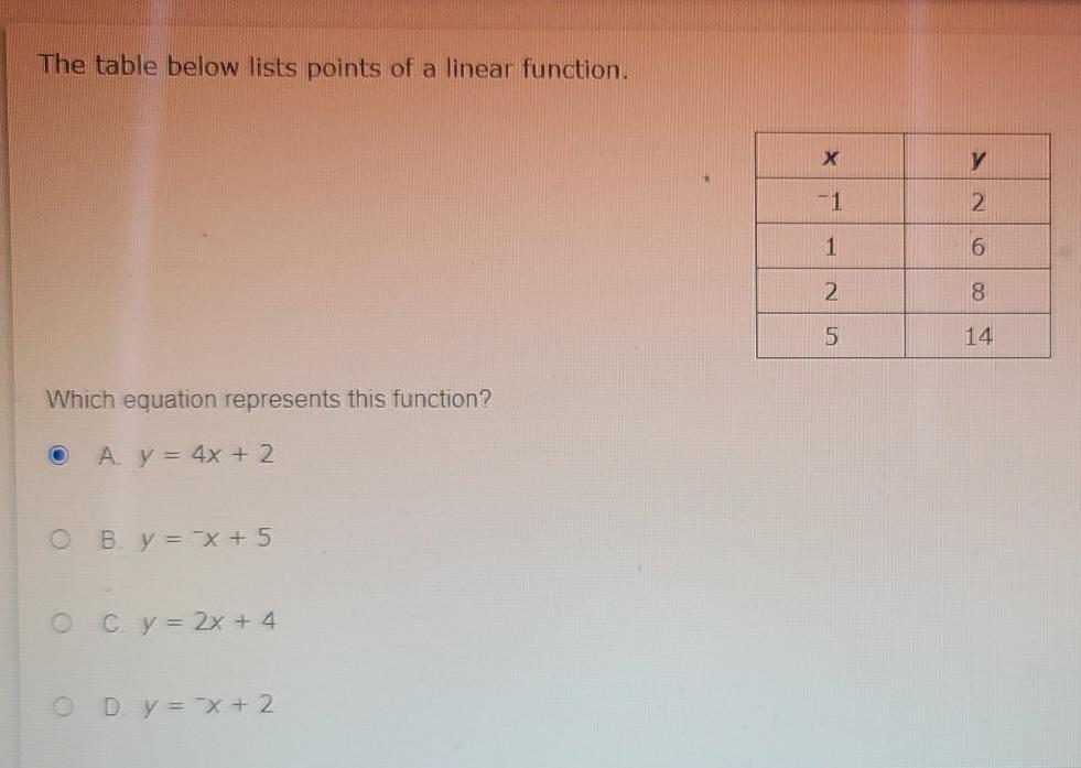 Solved The Table Below Lists Points Of A Linear Function Chegg Com