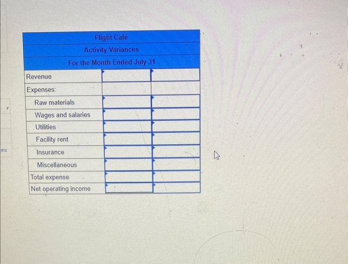 Solved exercise 9 2 activity variances lo9 2 fight caf chegg