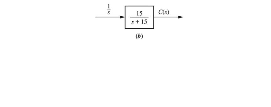 Solved Problem 5 (10 Points Total): Find The Time Response | Chegg.com