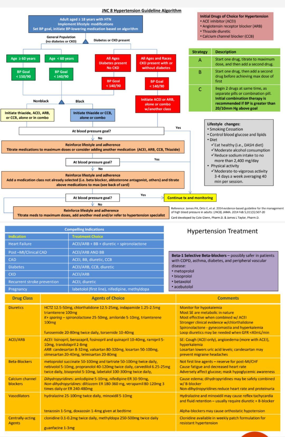 Translate The JNC Hypertension Guideline Algorithm, 59 OFF