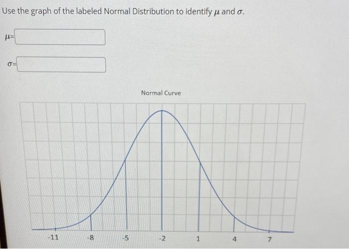 Solved Use the graph of the labeled Normal Distribution to | Chegg.com