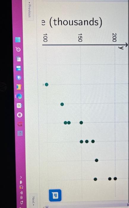 Solved The scatter plot below shows data relating