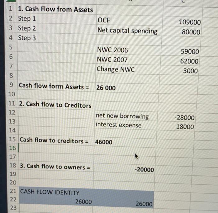 Solved Complete The Balance Sheet,Income Statement, | Chegg.com