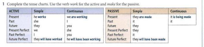 1 Complete the tense charts. Use the verb work for | Chegg.com