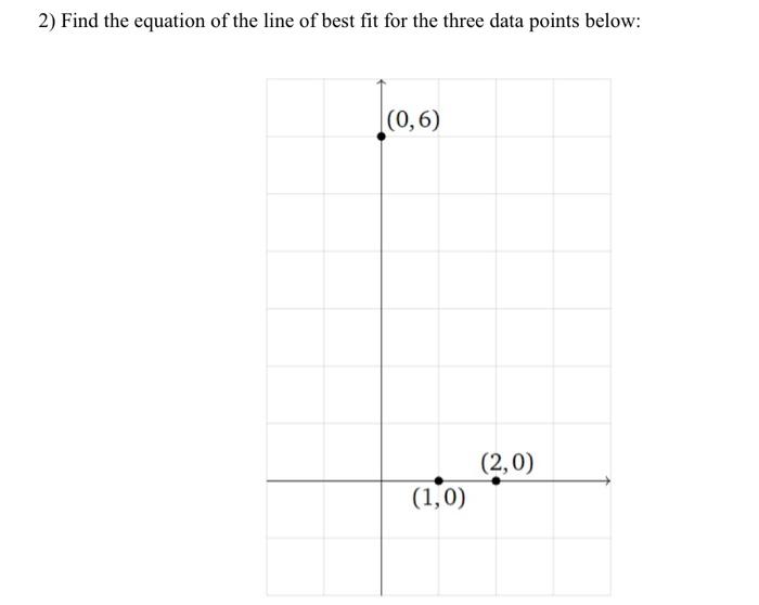 Solved 2) Find the equation of the line of best fit for the | Chegg.com