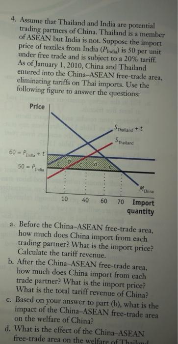 How to import from deals thailand to india