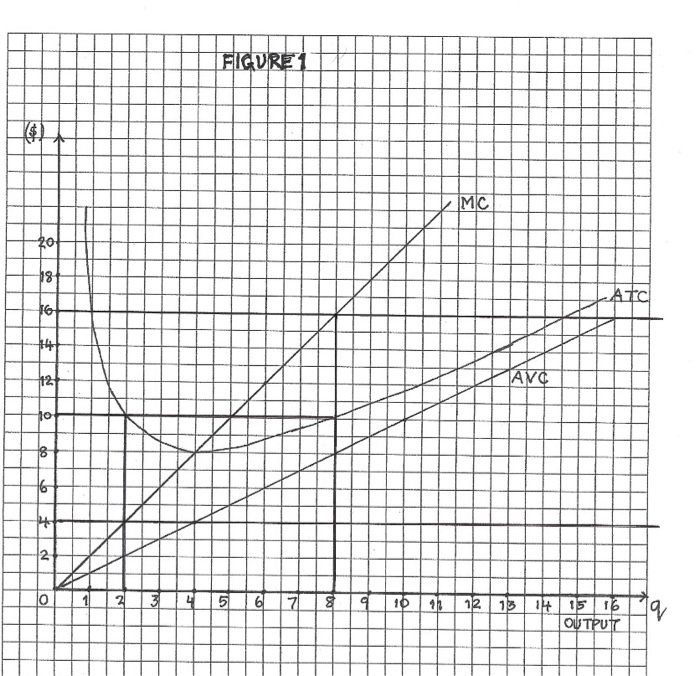 Solved Please refer to the graph on the next page (FIGURE 1) | Chegg.com