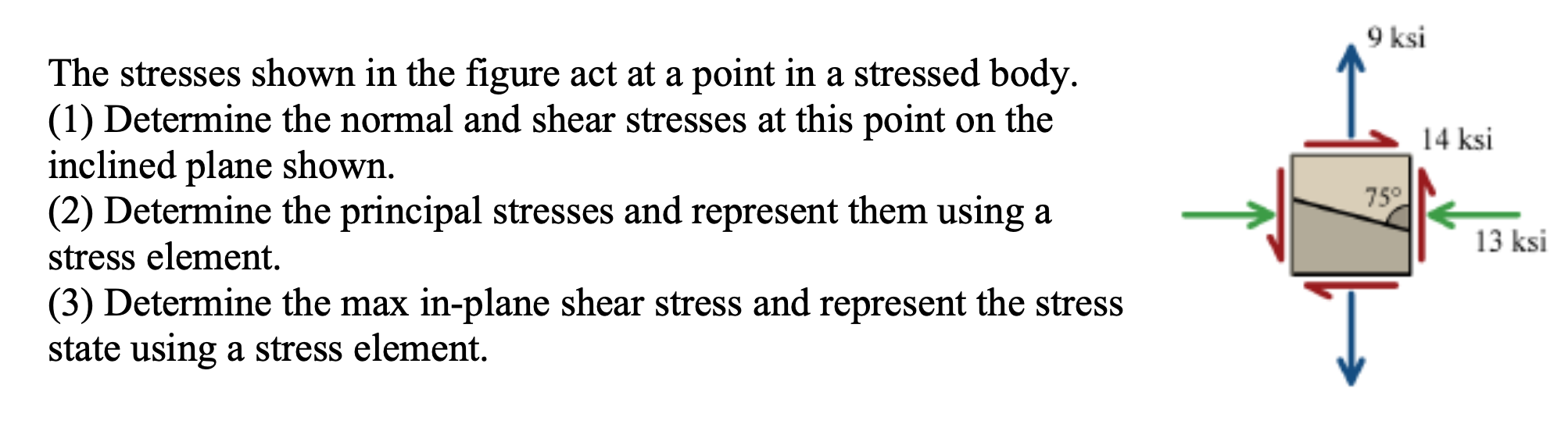 Solved The stresses shown in the figure act at a point in a | Chegg.com