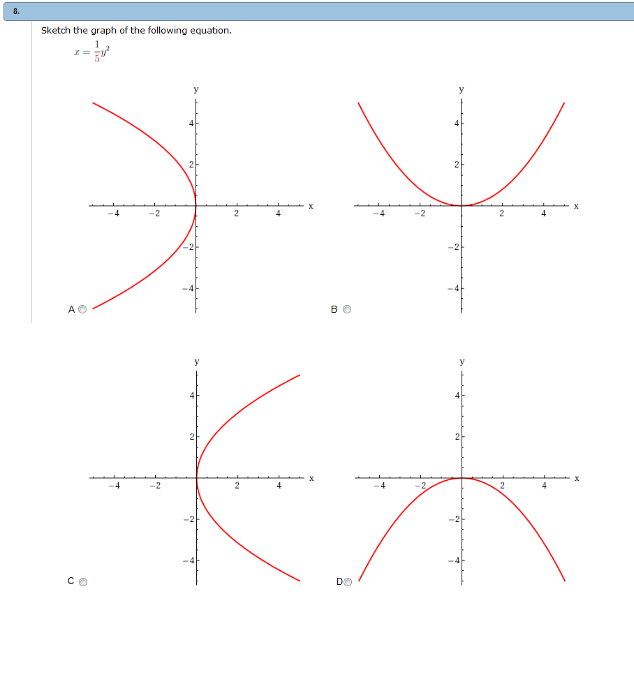 Solved Sketch The Graph Of The Following Equation X 1 Chegg Com