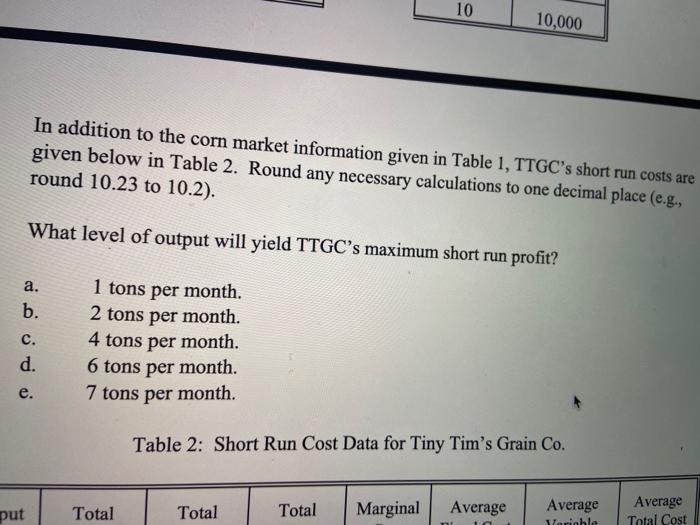 Solved Above Table 1 Market Demand Market Supply Price Chegg Com