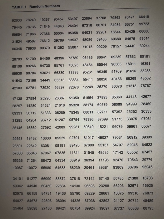 Solved Applying the Concepts 9. Sampling the Faculty A | Chegg.com