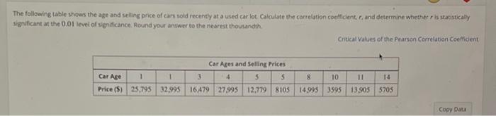 Solved The following table shows the age and selling price | Chegg.com