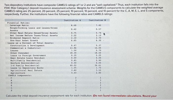 Solved resealers Two depository institutions have composite | Chegg.com