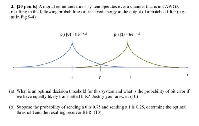 Solved 2. [20 points] A digital communications system | Chegg.com