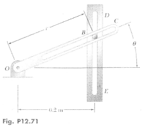 Pitching Arm Slots