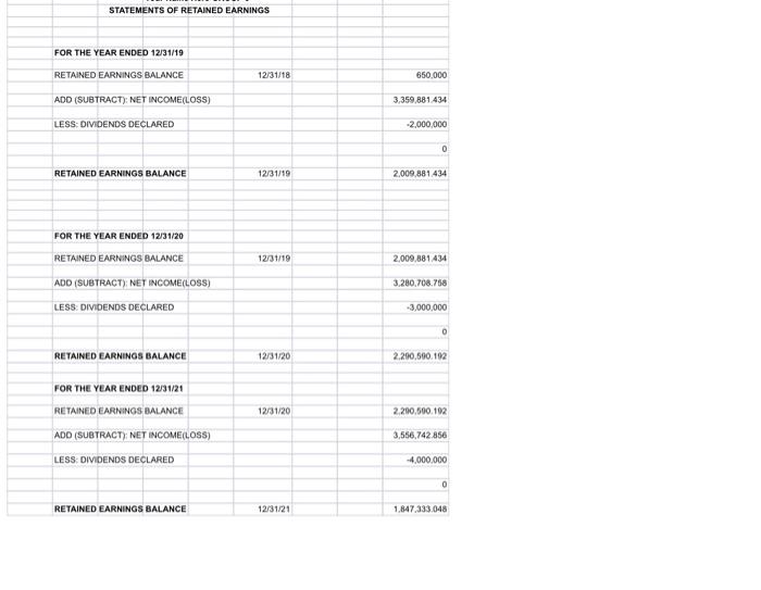 Solved I dont know how toa analysis as a financial overview | Chegg.com