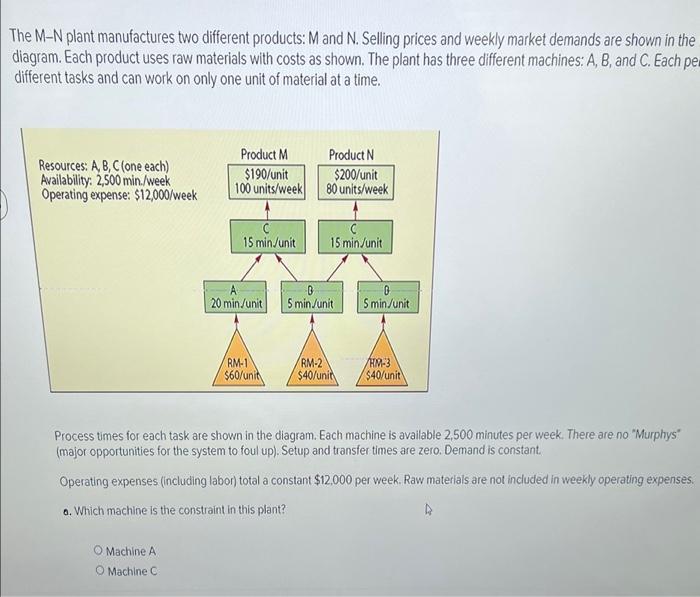 Solved The M-N Plant Manufactures Two Different Products: M | Chegg.com ...