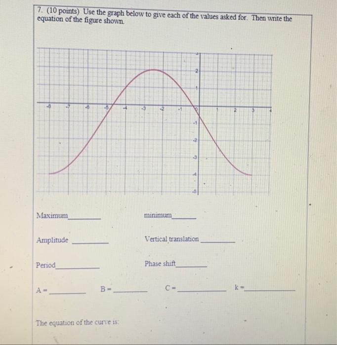Solved 7. (10 points) Use the graph below to give each of | Chegg.com