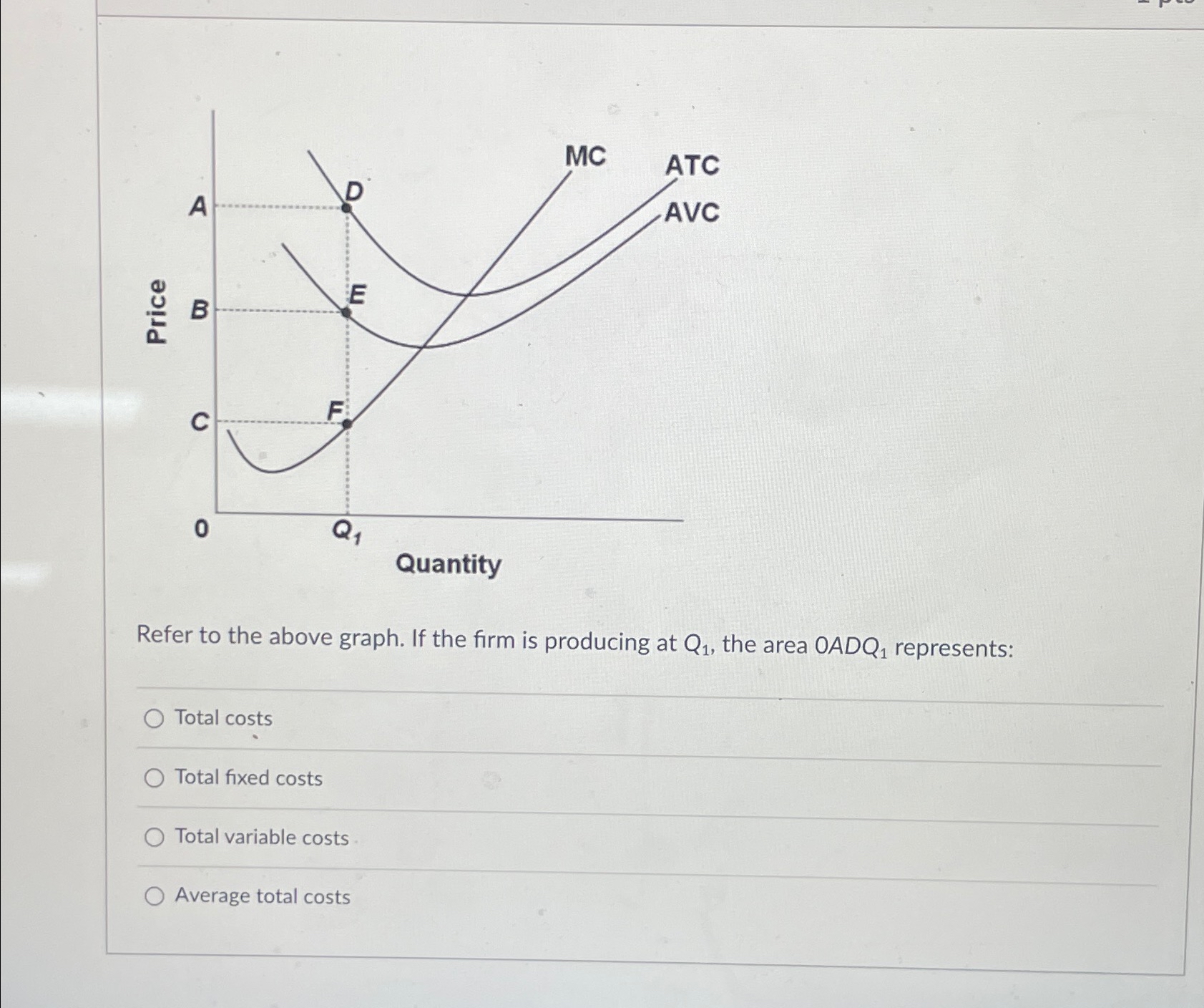 Solved Refer to the above graph. If the firm is producing at | Chegg.com