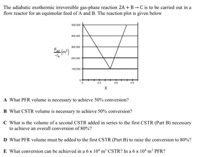 Solved The Adiabatic Exothermic Irreversible Gas-phase | Chegg.com