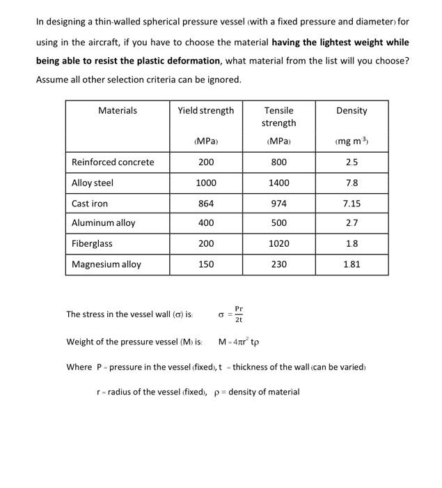 Solved In designing a thinwalled spherical pressure vessel