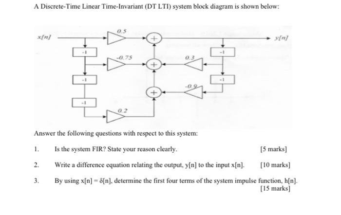 Solved A Discrete-Time Linear Time-Invariant (DT LTI) system | Chegg.com