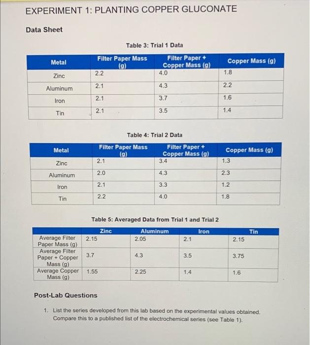 Solved EXPERIMENT 1 PLANTING COPPER GLUCONATE Data Sheet