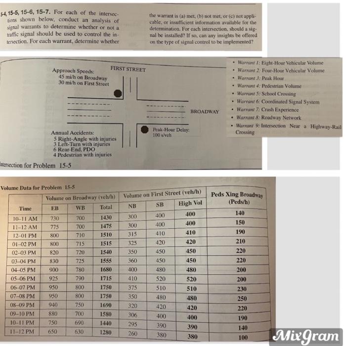 Solved 54,15-5, 15-6, 15-7. For each of the intersec- tions | Chegg.com