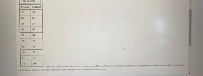 Solved Construct a 90% confidence interval for the true mean | Chegg.com