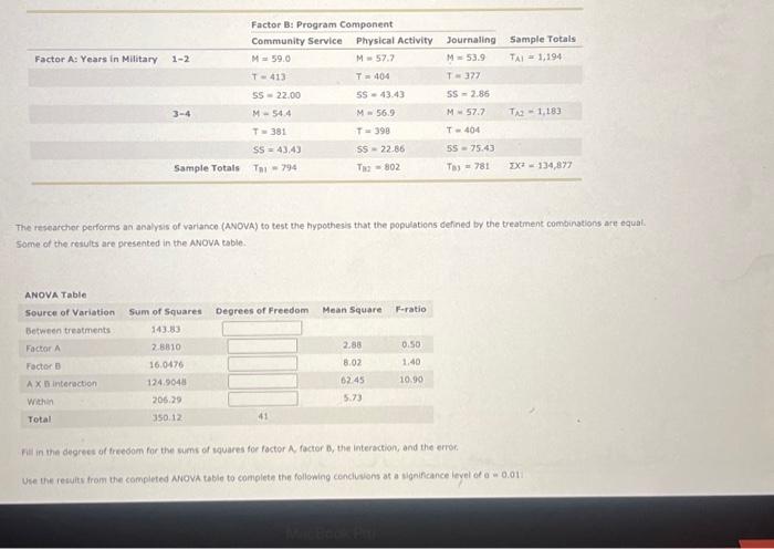 Solved Factor A: Years in Military ANOVA Table Source of | Chegg.com