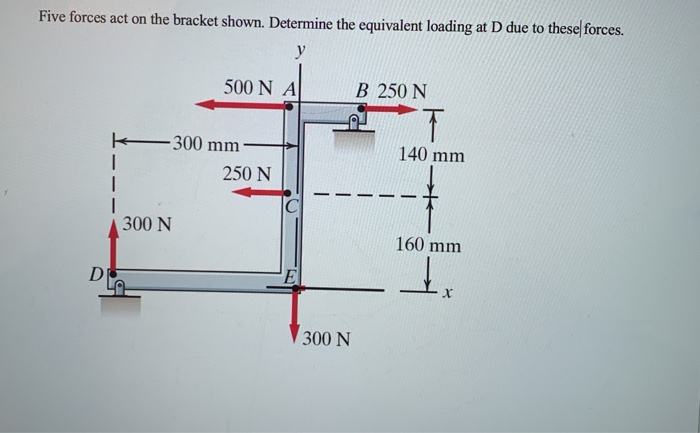 Solved Five forces act on the bracket shown. Determine the | Chegg.com