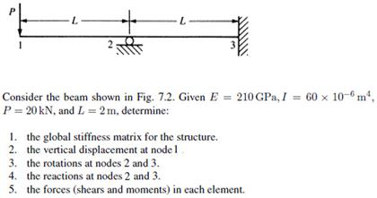 Solved Consider the beam shown in Fig. 7.2. Given E = | Chegg.com