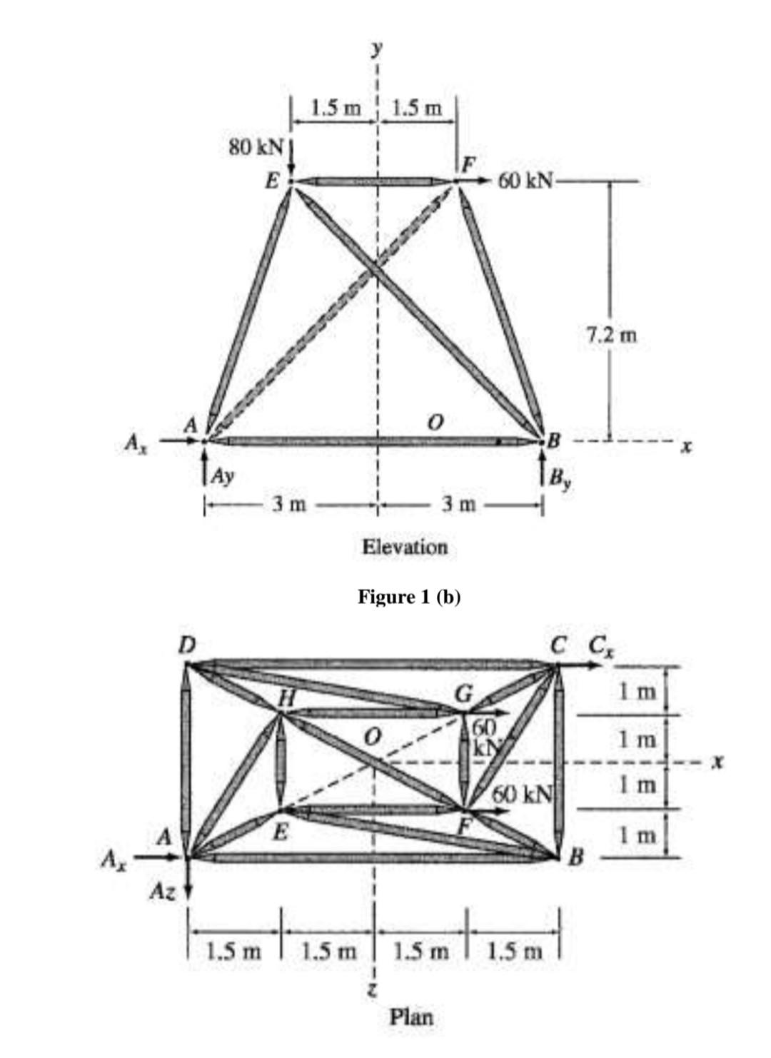 Solved Figure 1 shows a loaded space pinned frame made of | Chegg.com