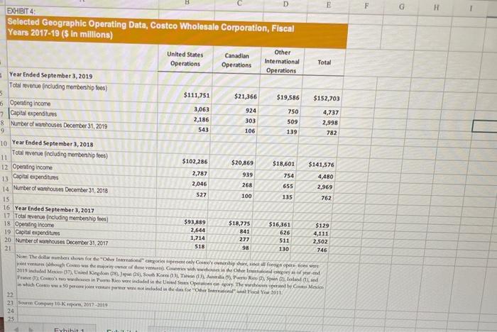 Solved Costco Wholesale In 2020 Internal Analysis I 1