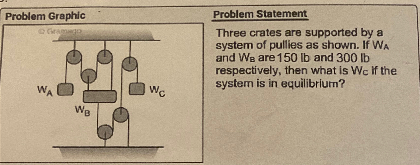 Solved Problem GraphicProblem StatementThree crates are | Chegg.com