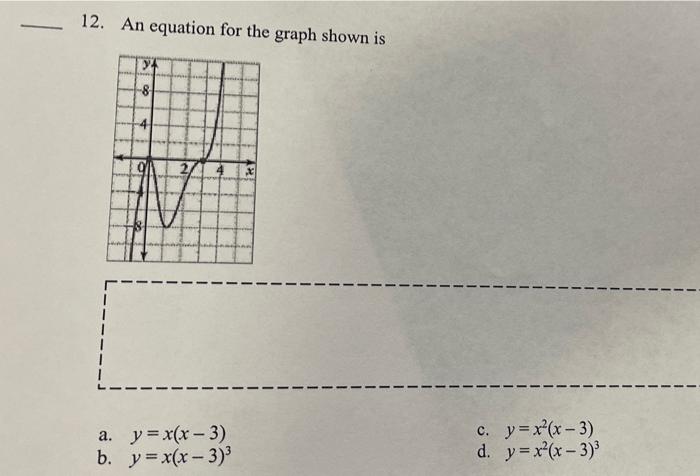 Solved 5. Which of the following graphs represents the | Chegg.com 