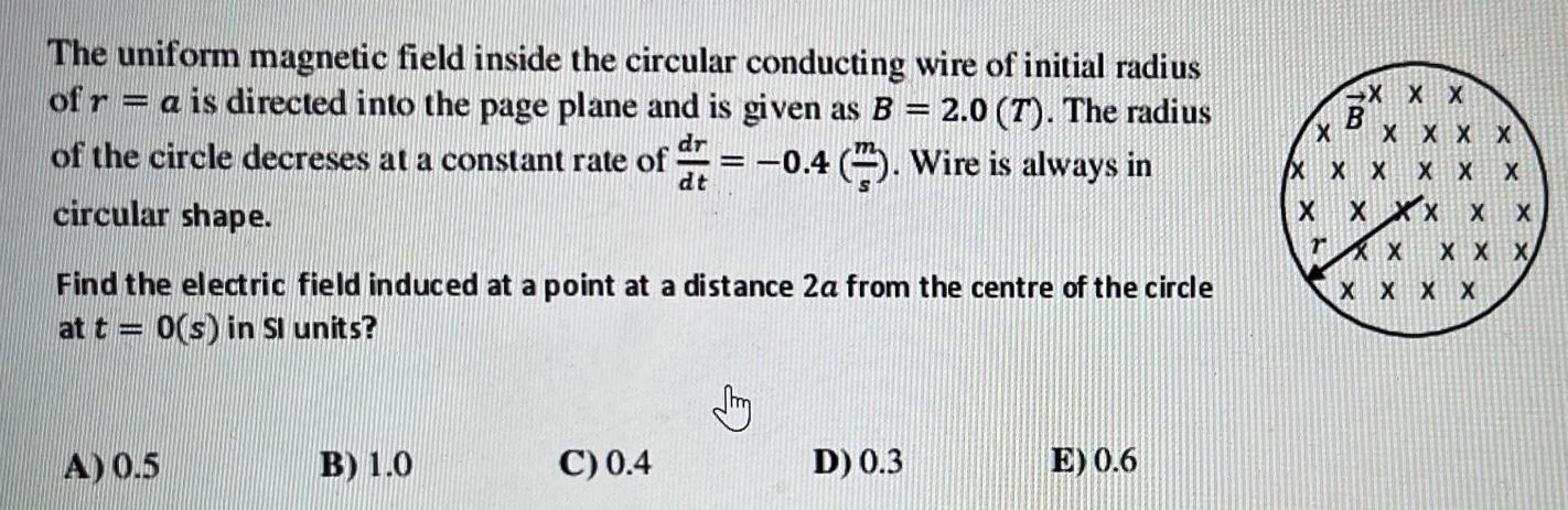 Solved The Uniform Magnetic Field Inside The Circular | Chegg.com