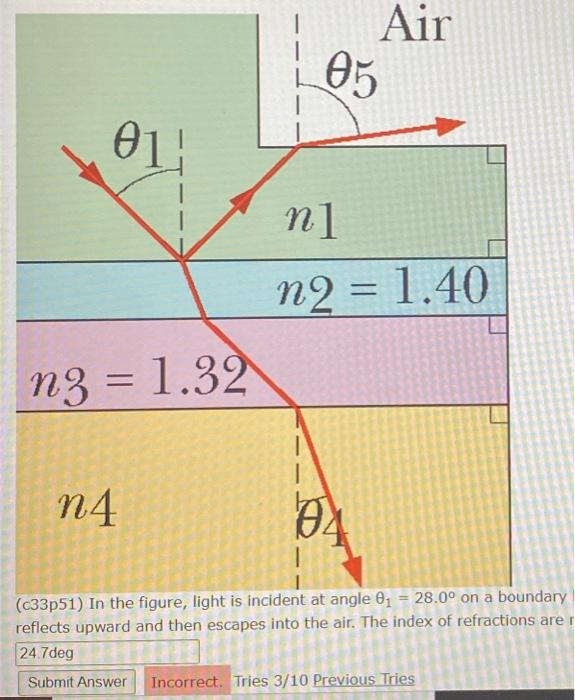 Solved In the figure, light is incident at angle θ1 = 28.0° | Chegg.com