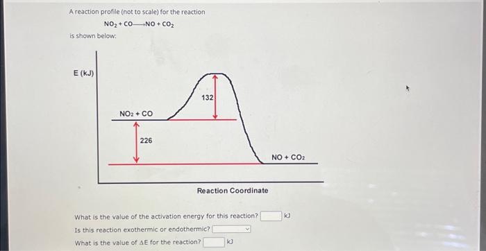 Solved A Reaction Profile Not To Scale For The Reactio