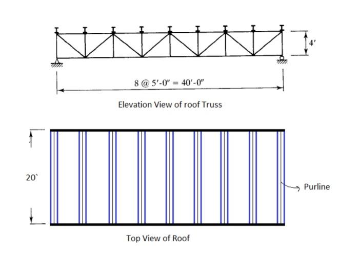 STRUCTURAL ANALYSIS II TERM PROJECT FALL 2020/2021 | Chegg.com