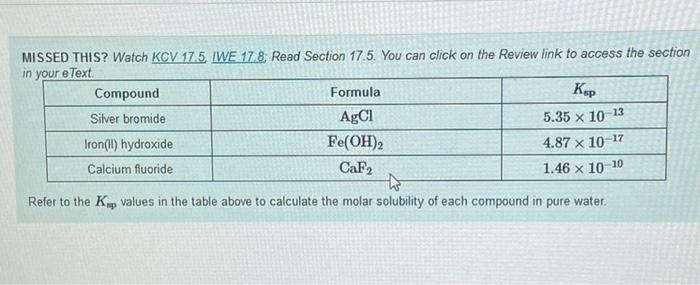 Solved Express your answer in moles per liter to three | Chegg.com