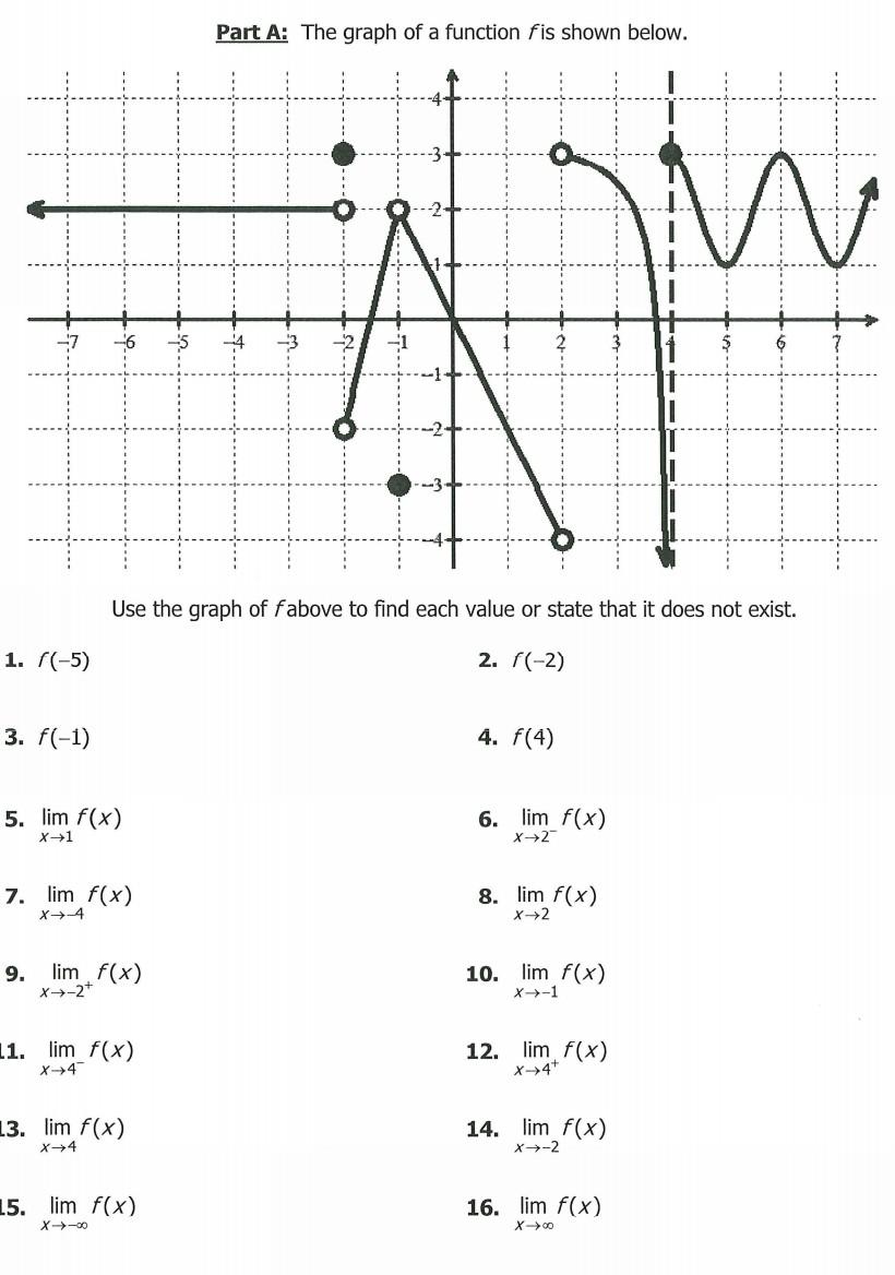 Solved Part A: The graph of a function f is shown below. Use | Chegg.com