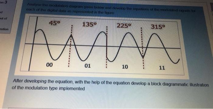 Solved on 3 Analyse the modulation diagram orvon below and | Chegg.com