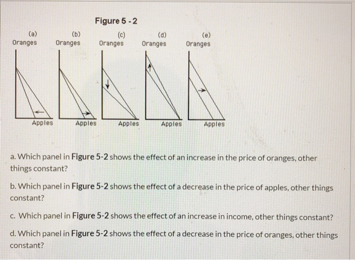 Solved a. Which panel in Figure 5-2 shows the effect of an | Chegg.com