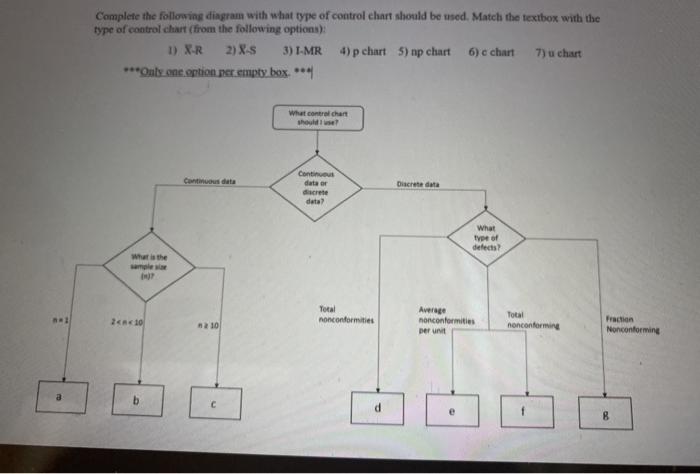 Solved Complete the following diagram with what type of | Chegg.com