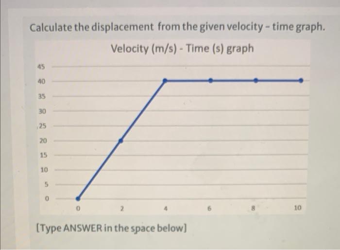 Solved Calculate the displacement from the given velocity - | Chegg.com