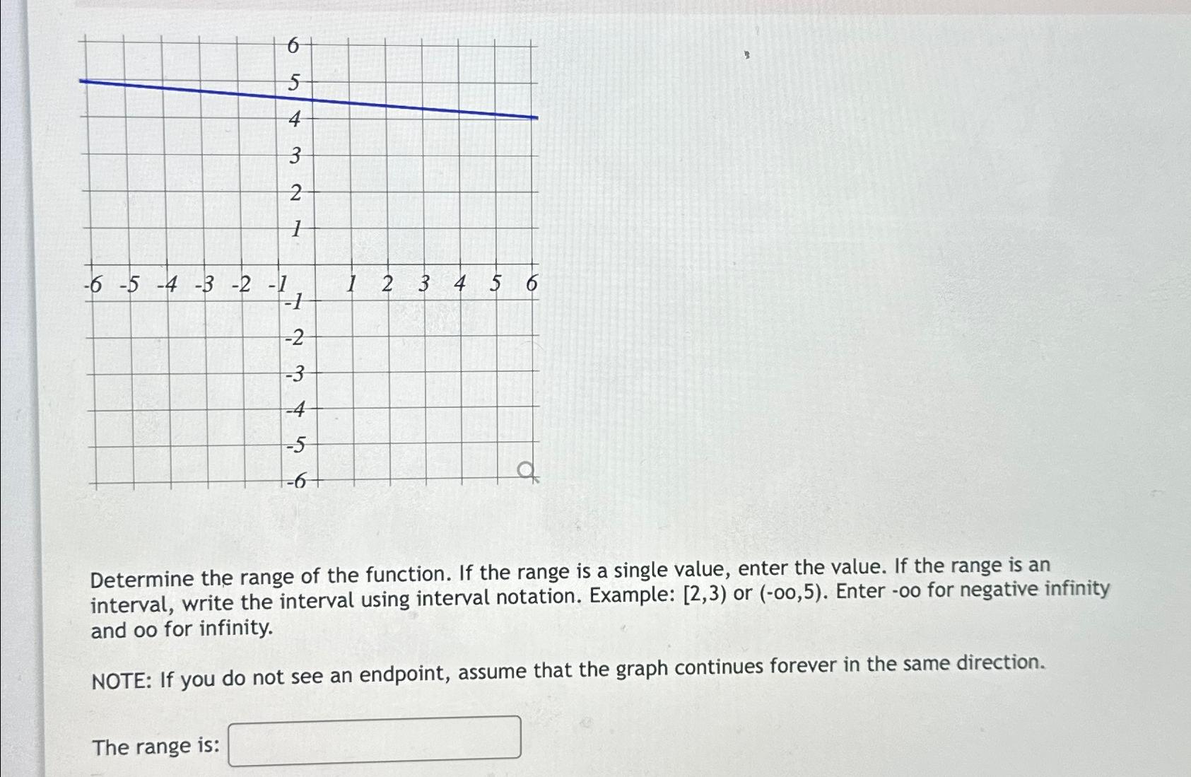 Solved Determine the range of the function. If the range is | Chegg.com